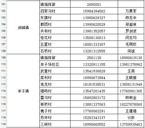 乐山市市中区疾控紧急提醒