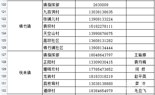 乐山市市中区疾控紧急提醒