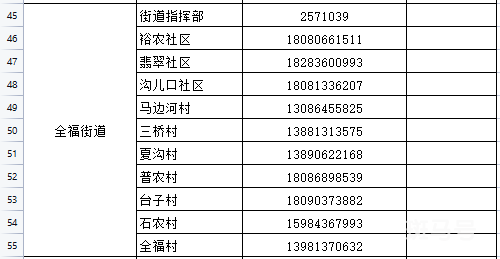 乐山市市中区疾控紧急提醒