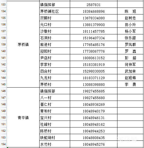 乐山市市中区疾控紧急提醒