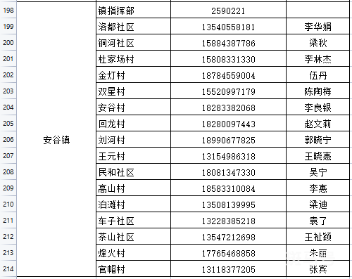 乐山市市中区疾控紧急提醒