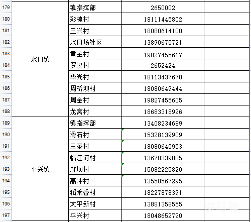 乐山市市中区疾控紧急提醒