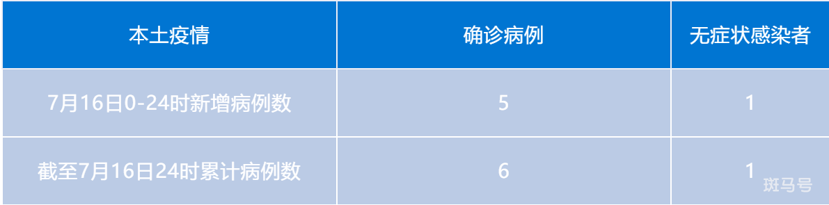 7月16日0-24时成都最新疫情情况（附详情）(图1)