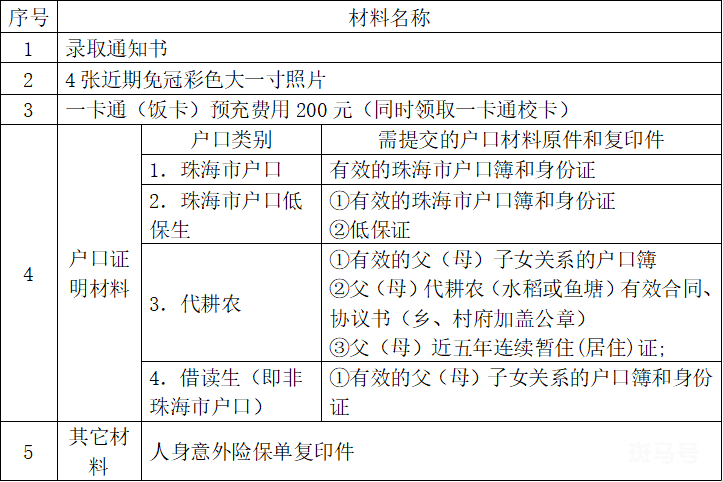 珠海市斗门区第一中学2022级新生注册及报到须知(附详情)(图6) 珠海市斗门区第一中学2022级新生注册及报到须知(附详情)(图6)
