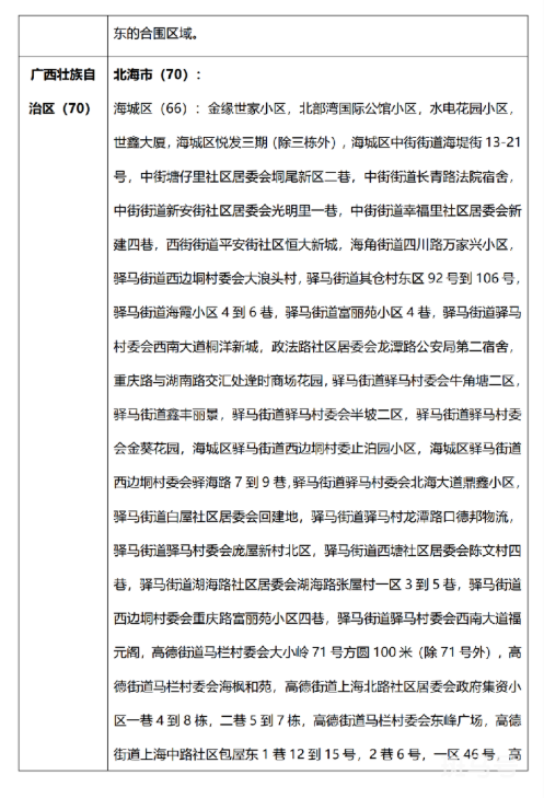 7月19日 外省入(返)湘人员健康管理措施清单（附详情）(图35)