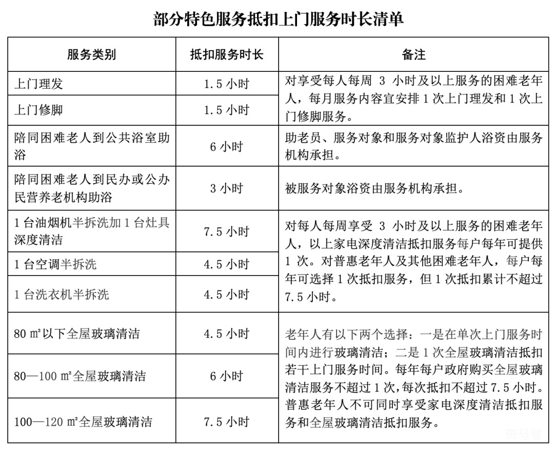 镇江惠老政策汇总（附详情）(图1)