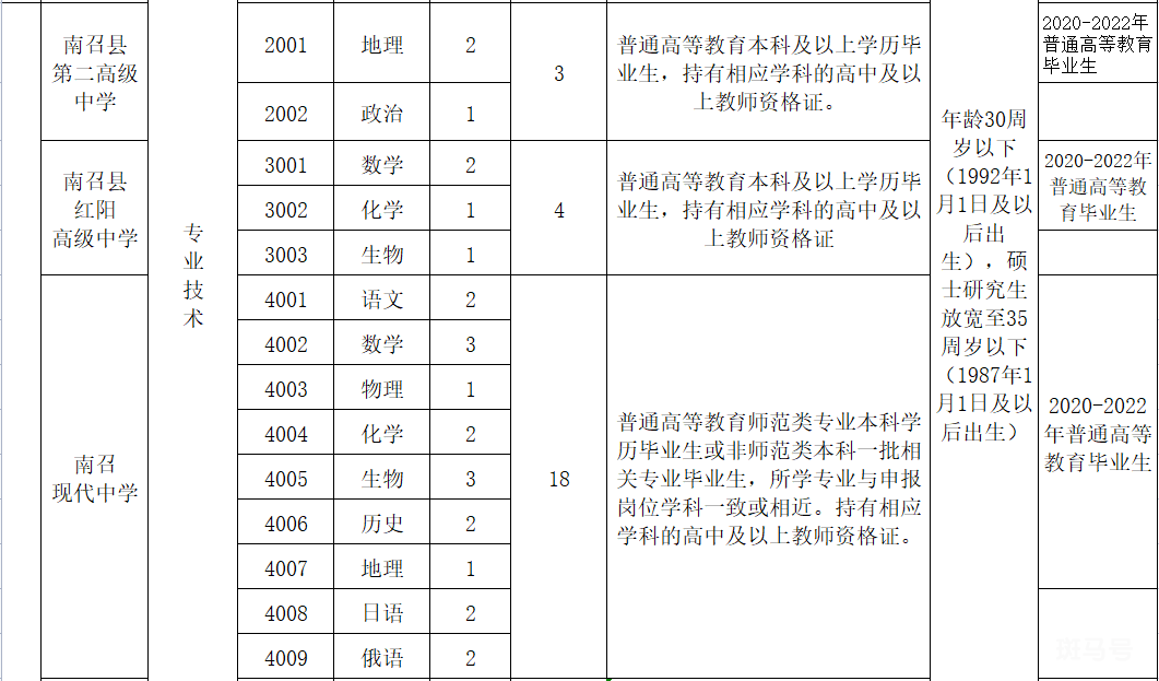 2022年南召县公开招聘高中教师实施方案（附详情）(图3)