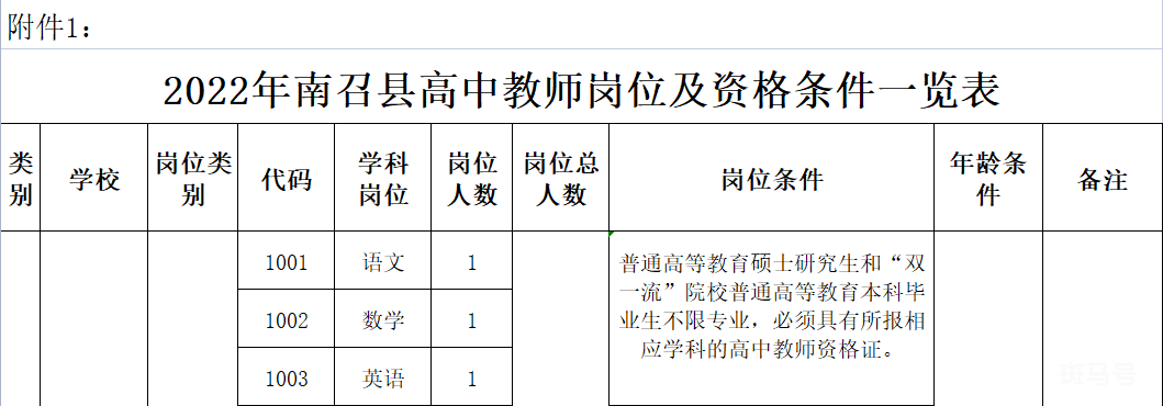 2022年南召县公开招聘高中教师实施方案（附详情）(图1)