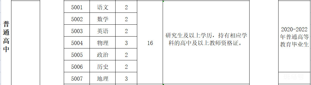 2022年南召县公开招聘高中教师实施方案（附详情）(图4)