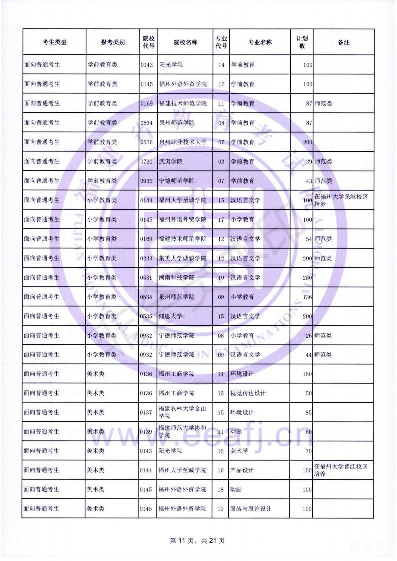 2022福建专升本成绩查询入口及时间（附详情）(图11)