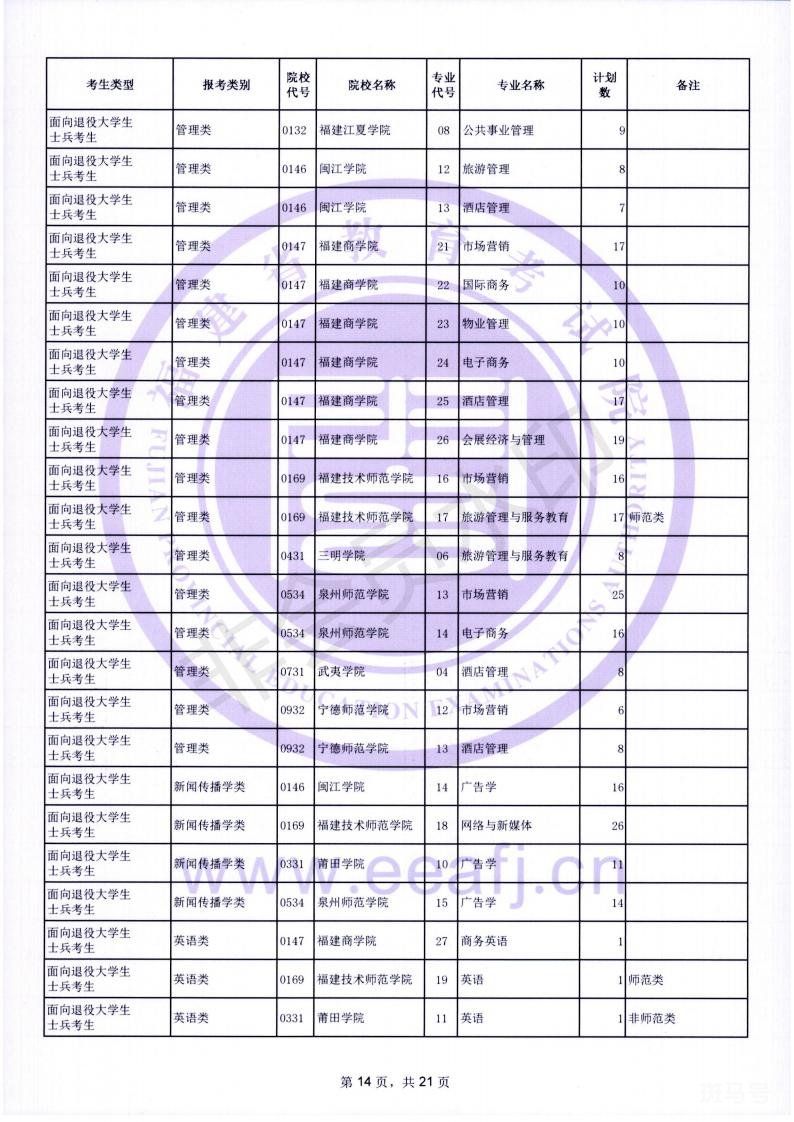 2022福建专升本成绩查询入口及时间（附详情）(图14)