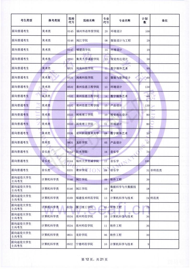 2022福建专升本成绩查询入口及时间（附详情）(图12)