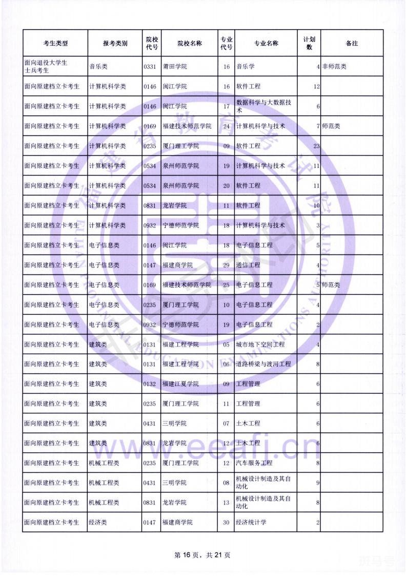 2022福建专升本成绩查询入口及时间（附详情）(图16)