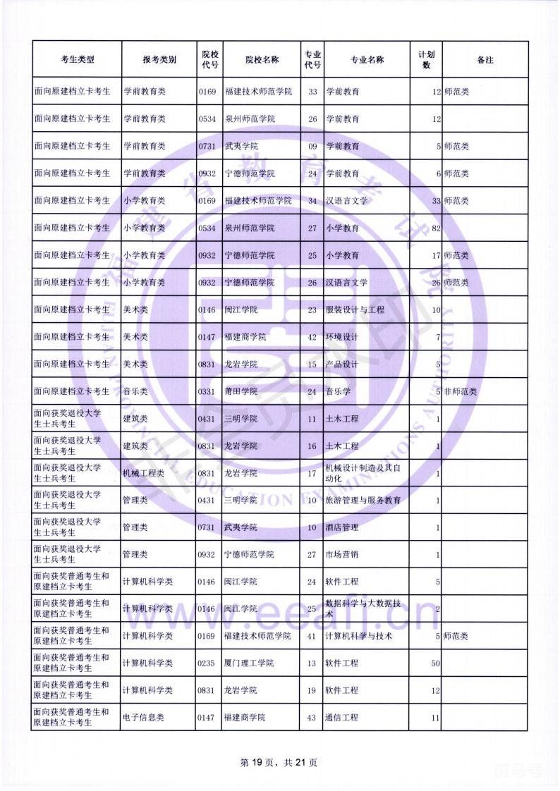 2022福建专升本成绩查询入口及时间（附详情）(图19)