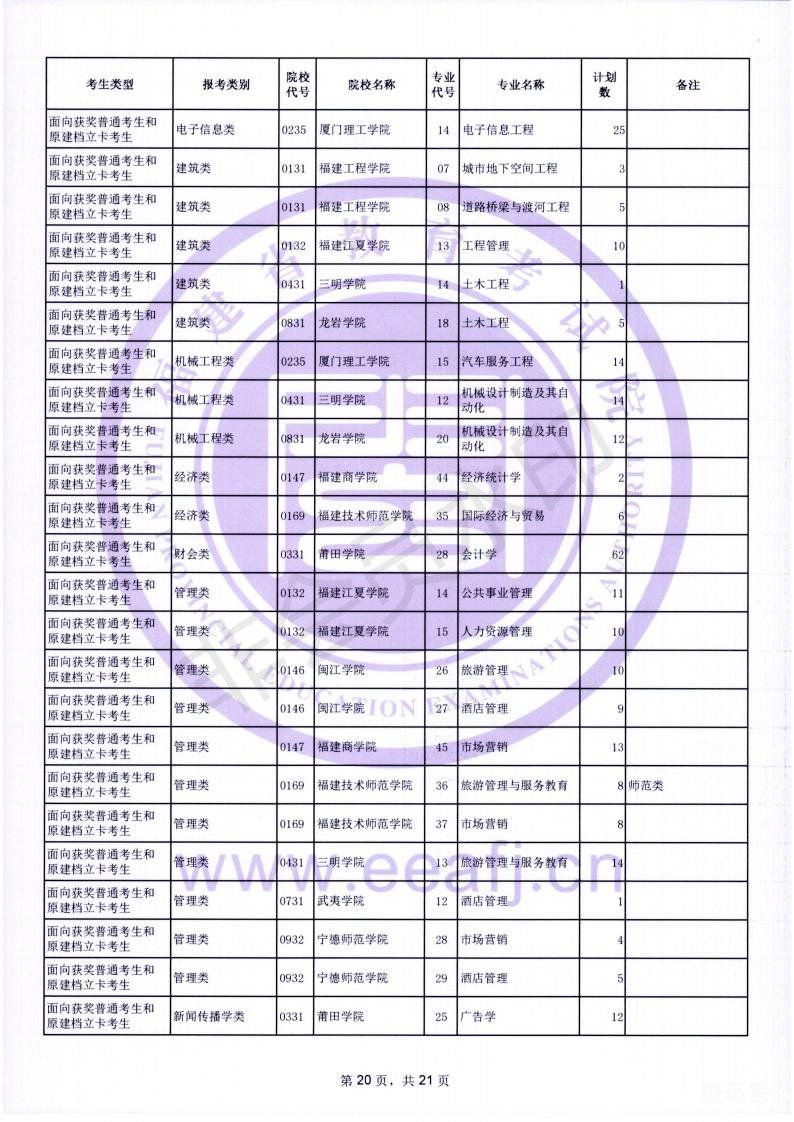 2022福建专升本成绩查询入口及时间（附详情）(图20)