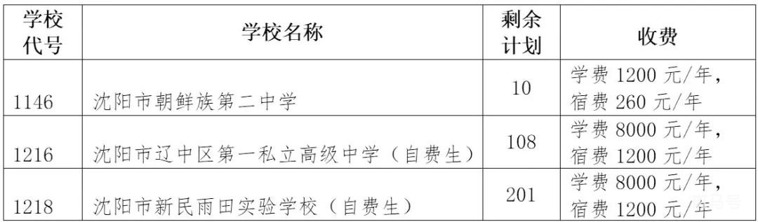 沈阳市2022年中招网上补报志愿系统入口（附详情）(图2)