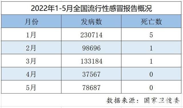 11例流感死亡病例!多省紧急通报(图1)