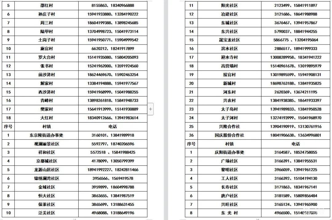 辽宁辽阳各区县所辖社区（村）防疫报备电话整理（附详情）(图4)