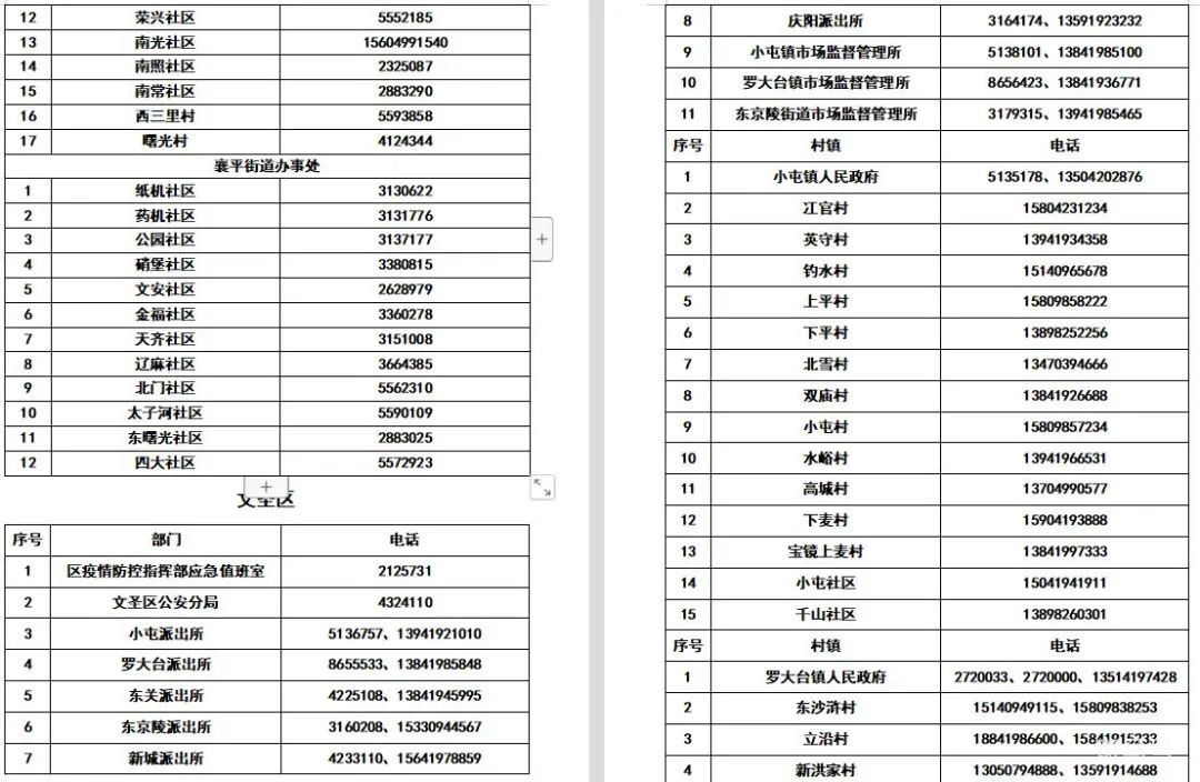 辽宁辽阳各区县所辖社区（村）防疫报备电话整理（附详情）(图3)