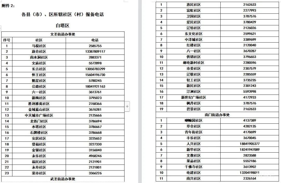 辽宁辽阳各区县所辖社区（村）防疫报备电话整理（附详情）(图2)