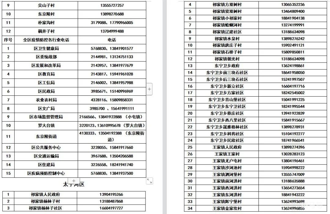 辽宁辽阳各区县所辖社区（村）防疫报备电话整理（附详情）(图5)