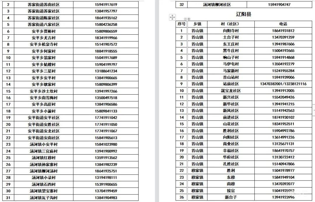 辽宁辽阳各区县所辖社区（村）防疫报备电话整理（附详情）(图8)