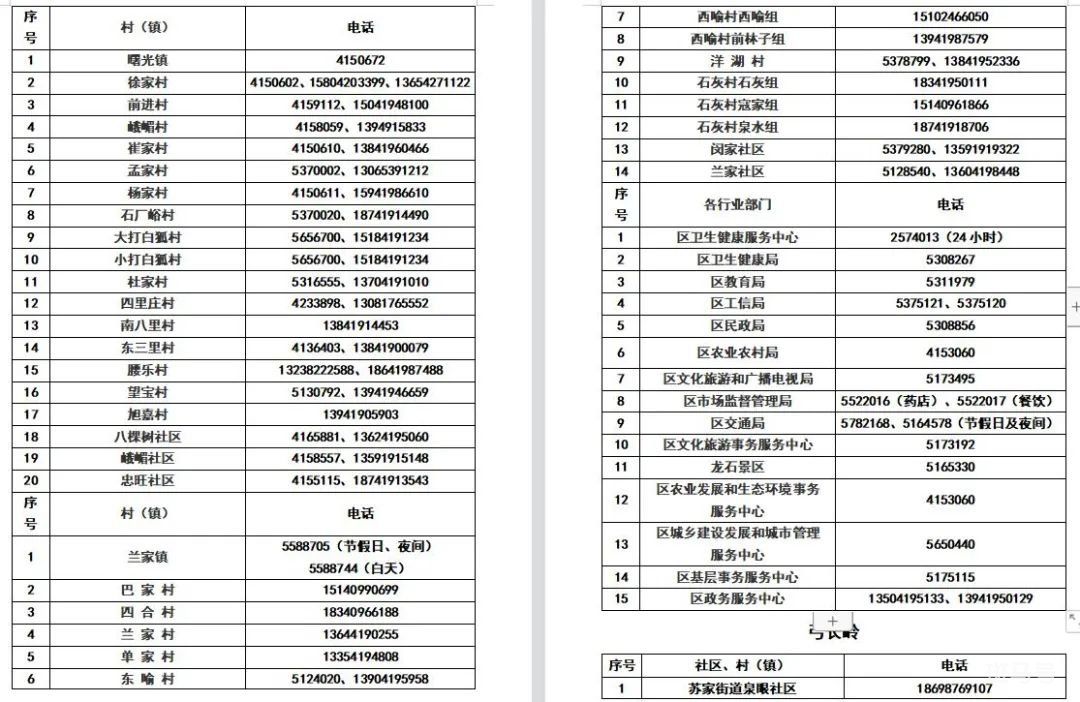 辽宁辽阳各区县所辖社区（村）防疫报备电话整理（附详情）(图7)