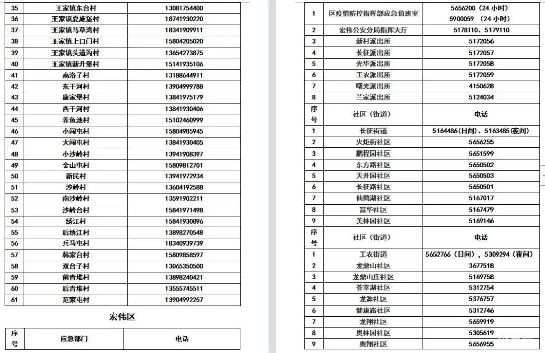 辽宁辽阳各区县所辖社区（村）防疫报备电话整理（附详情）(图6)