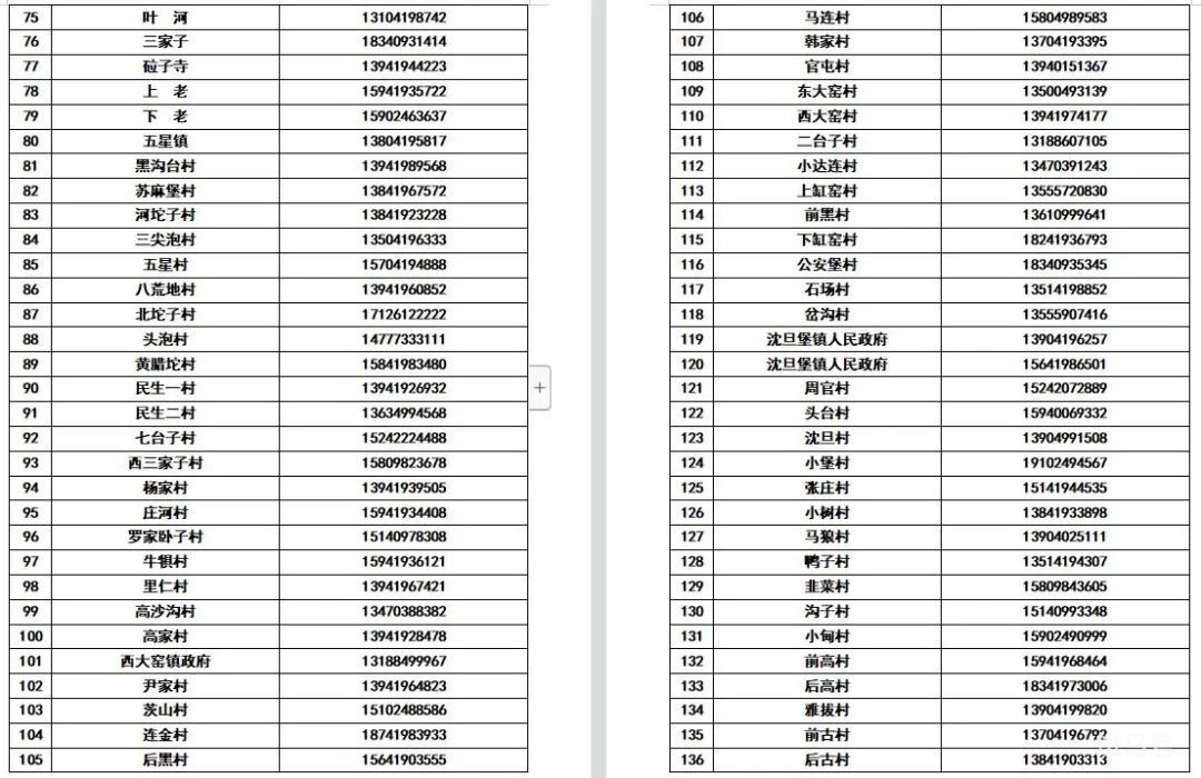 辽宁辽阳各区县所辖社区（村）防疫报备电话整理（附详情）(图14)