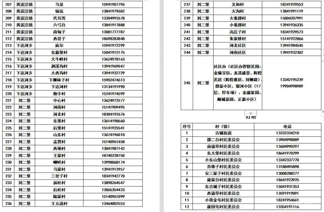 辽宁辽阳各区县所辖社区（村）防疫报备电话整理（附详情）(图12)