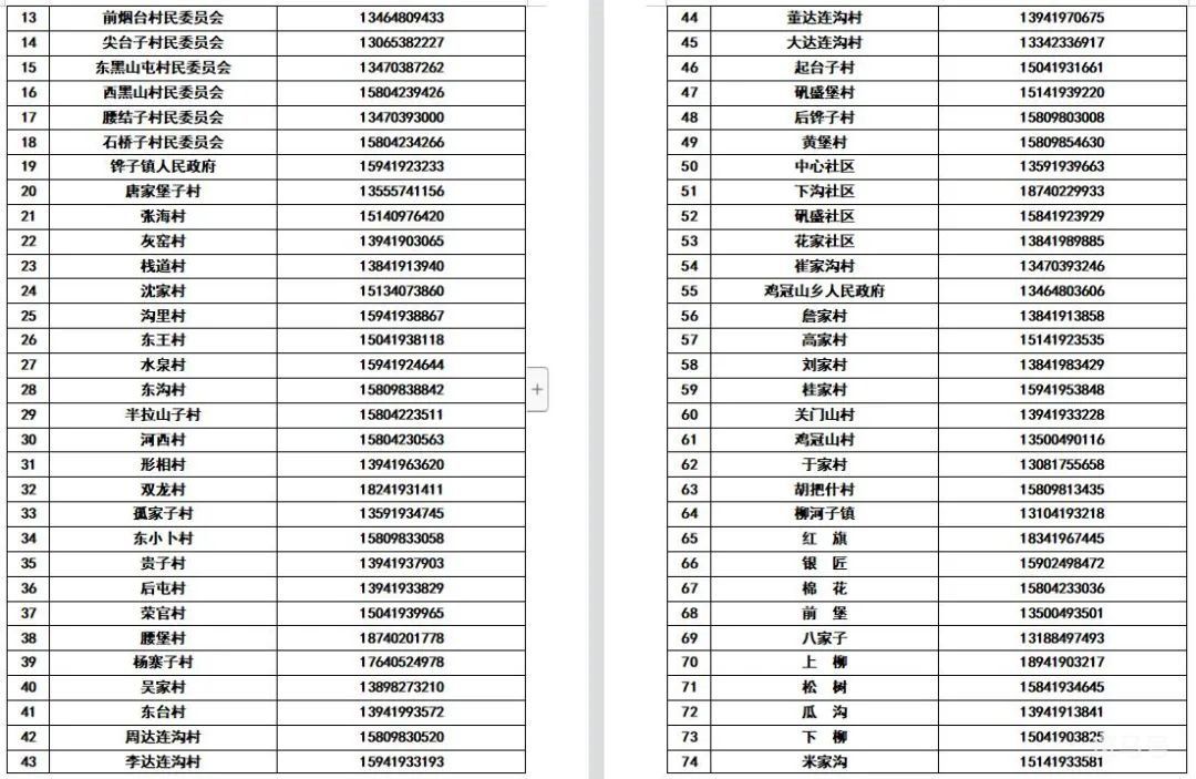 辽宁辽阳各区县所辖社区（村）防疫报备电话整理（附详情）(图13)