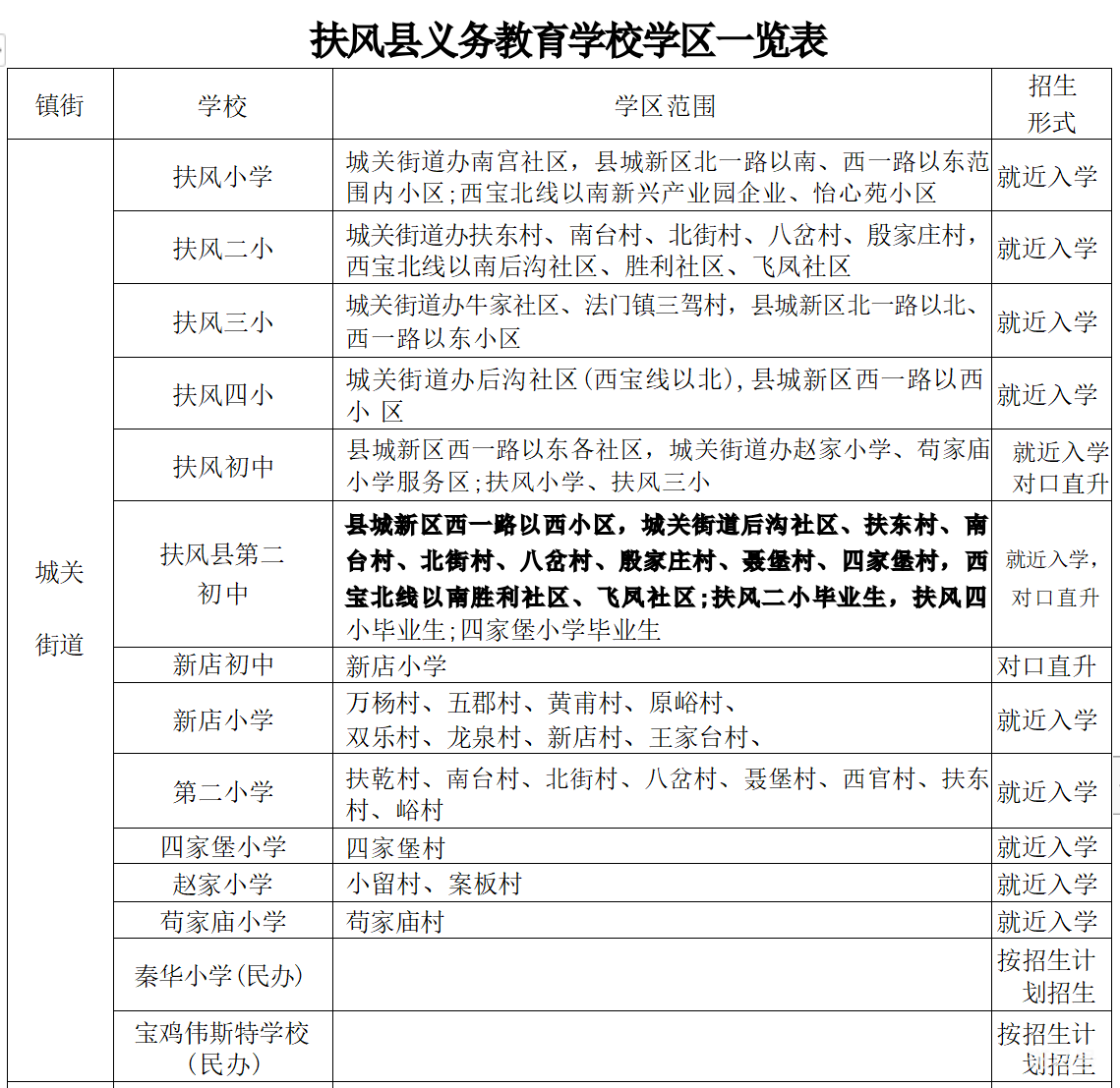 2022宝鸡扶风县中小学学区划分指南（附详情）(图1)