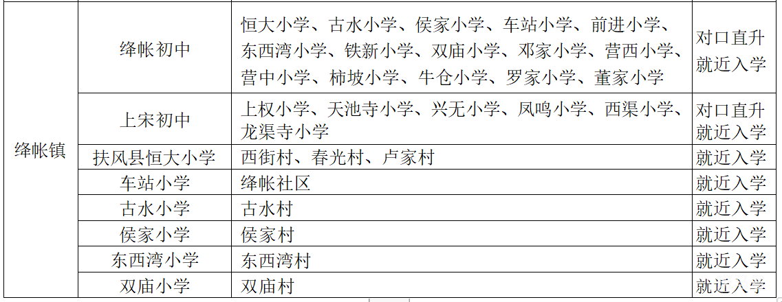 2022宝鸡扶风县中小学学区划分指南（附详情）(图2)