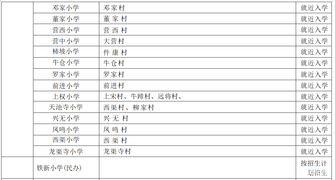 2022宝鸡扶风县中小学学区划分指南（附详情）(图3)