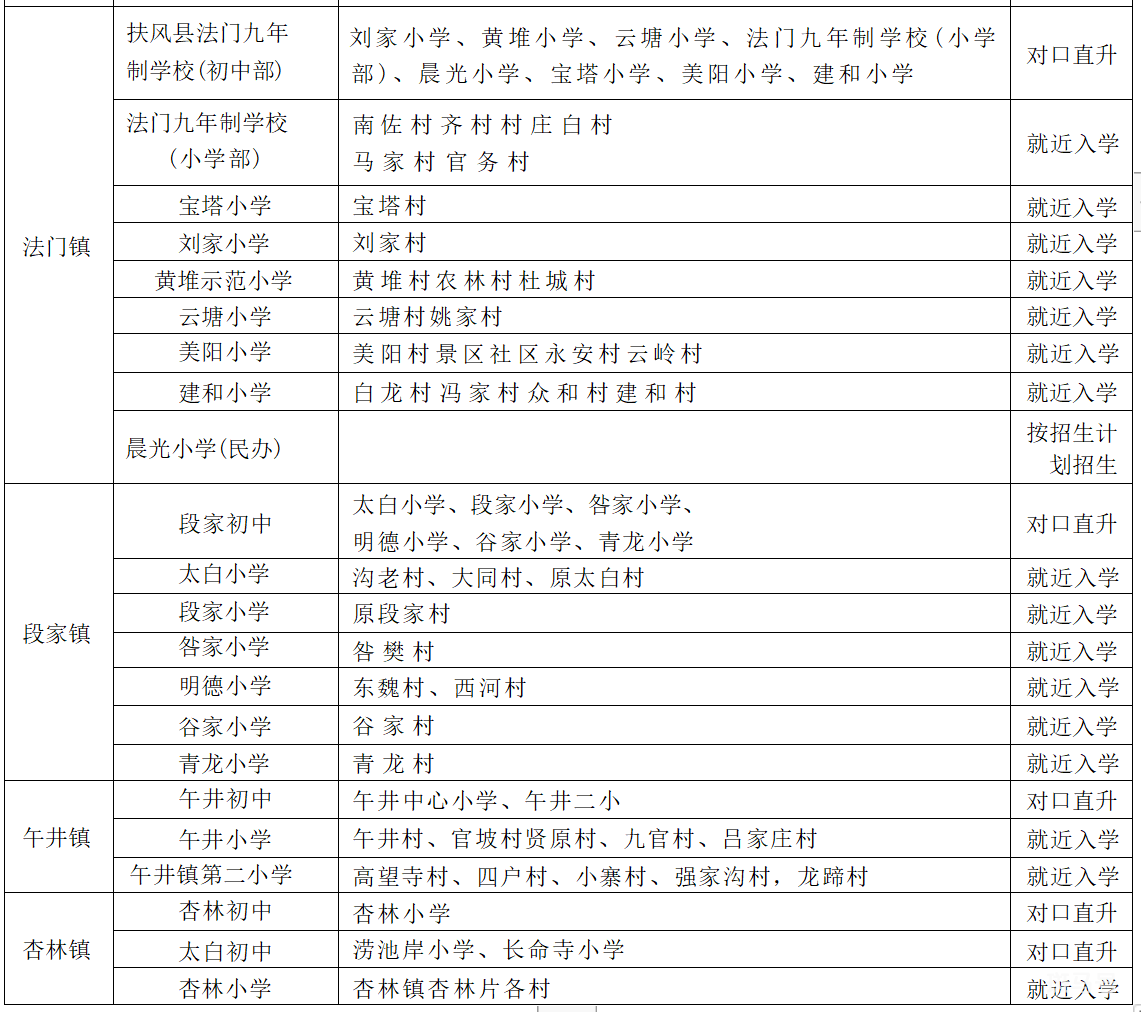 2022宝鸡扶风县中小学学区划分指南（附详情）(图4)