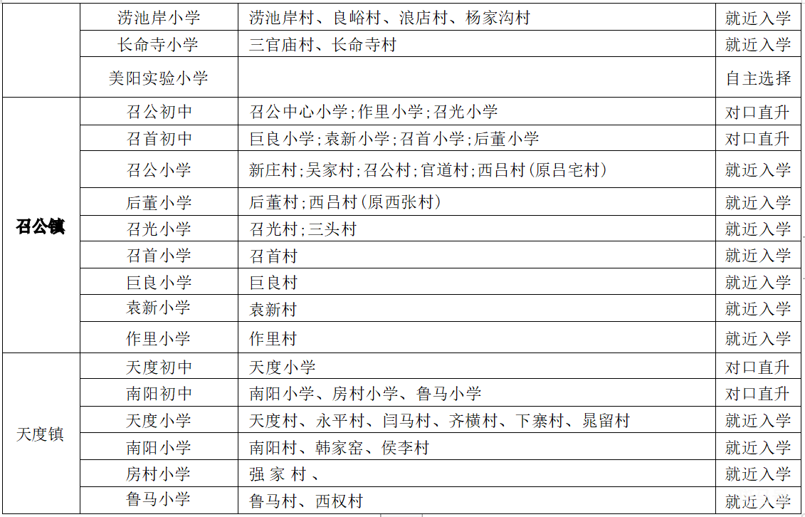 2022宝鸡扶风县中小学学区划分指南（附详情）(图5)