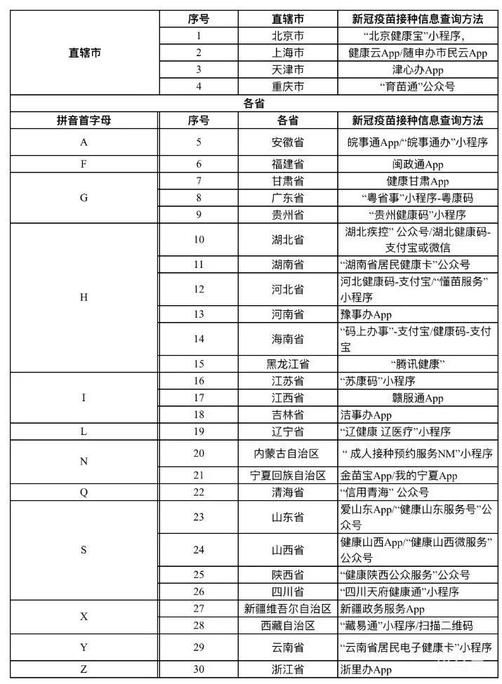 8月5日乐山沙湾区新冠疫苗接种指引