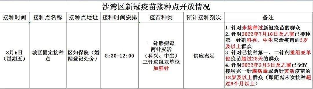 8月5日乐山沙湾区新冠疫苗接种指引