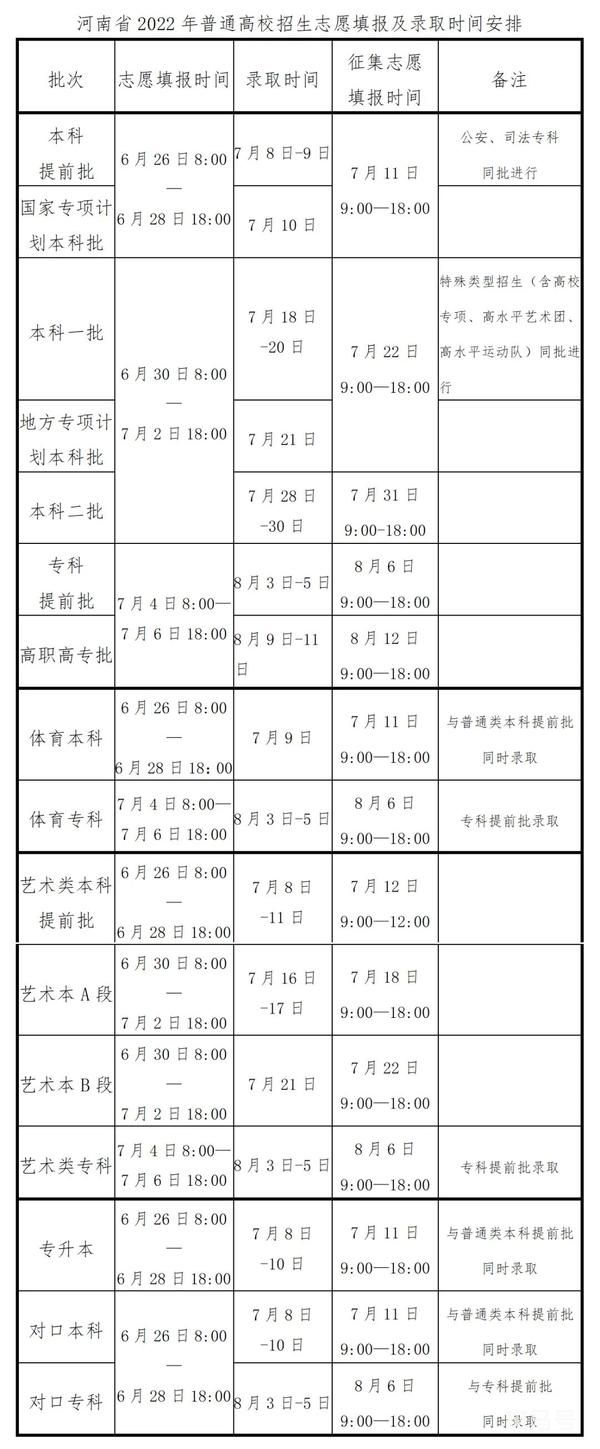 2022年河南省普通高校招生考生指南（附详情）(图1)