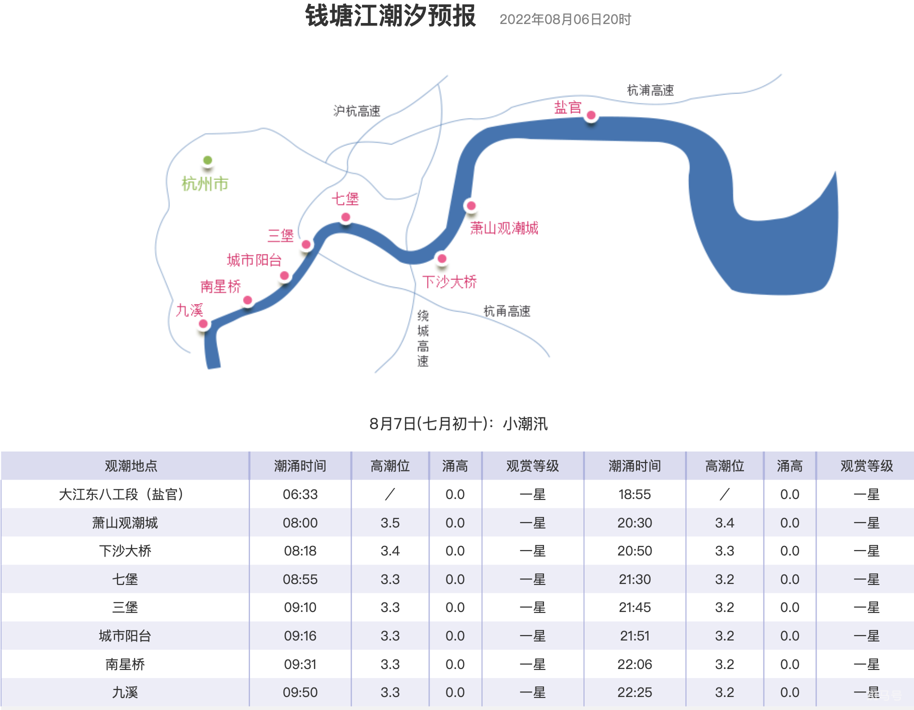 钱塘江观潮最佳时间和地点（持续更新…）