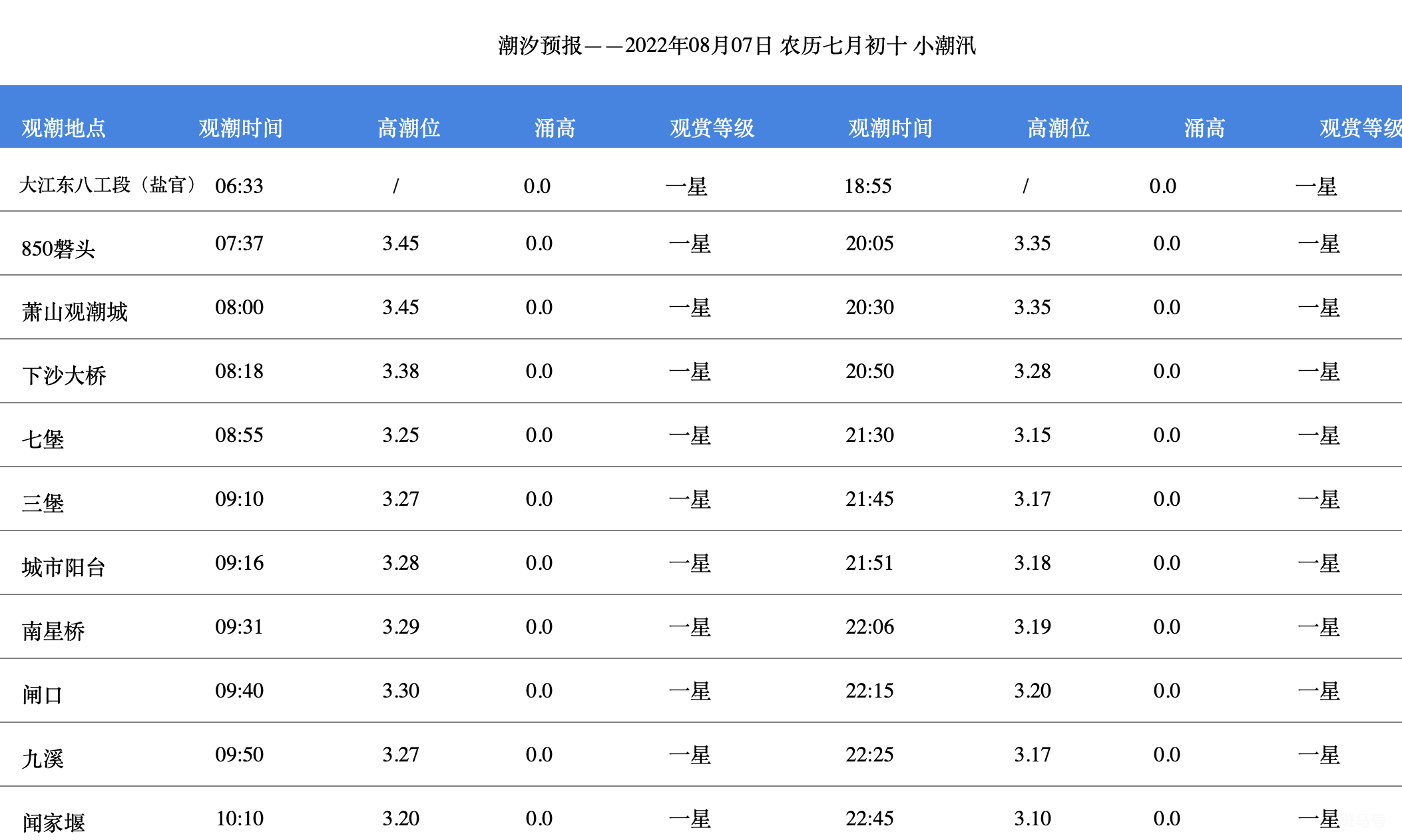 钱塘江观潮最佳时间和地点（持续更新…）