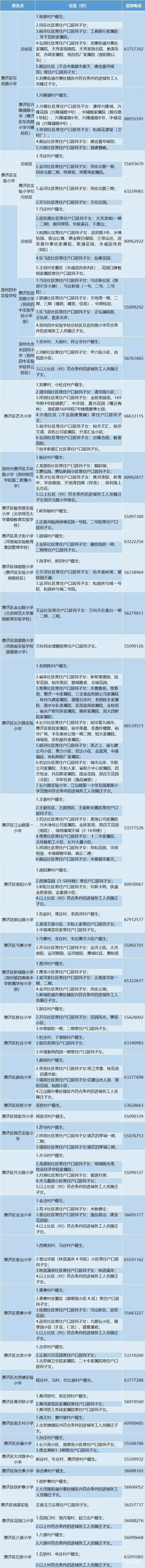 2022年郑州惠济区小学入学政策汇总（附详情）(图1)