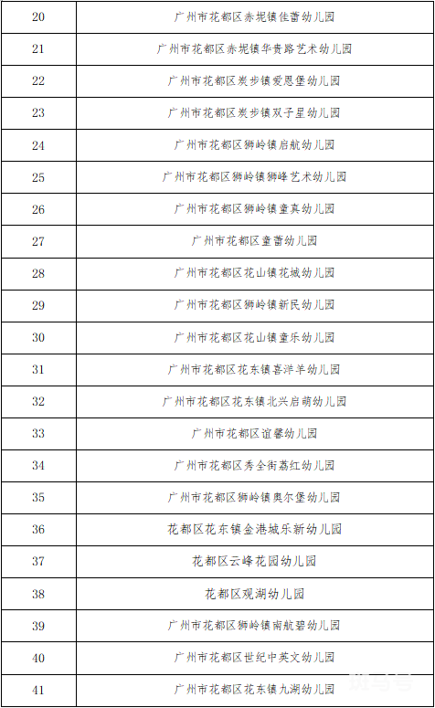 2022花都区普惠性民办幼儿园名单（附详情）(图6)