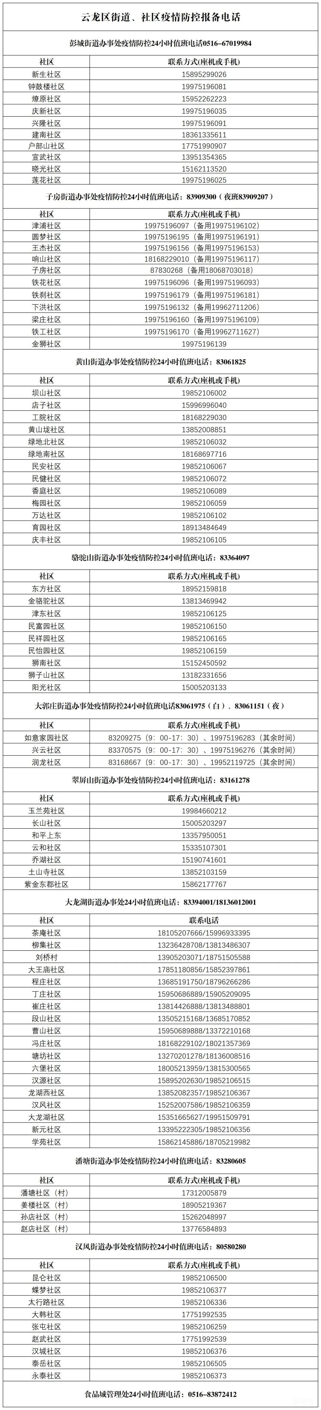 徐州市云龙区社区电话汇总（附详情）(图2)