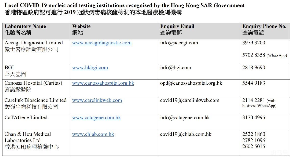 香港核酸检测医院名单附联系方式汇总（附详情）(图2)