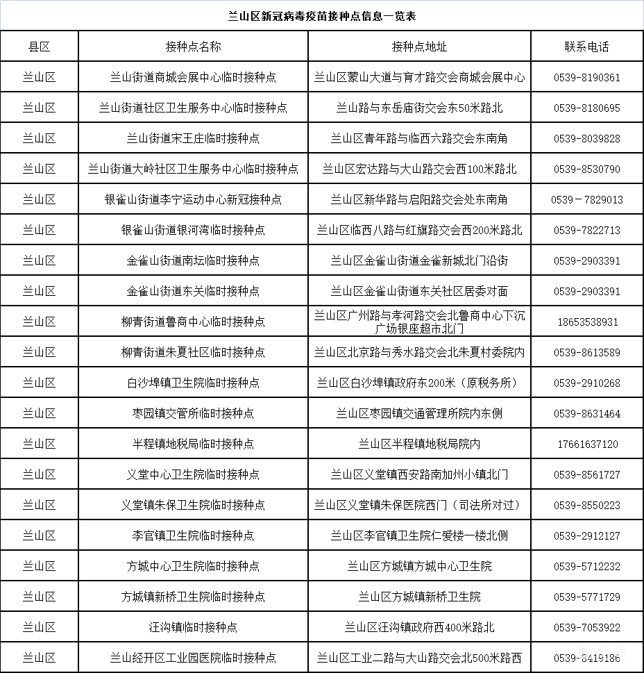 2022兰山区新冠疫苗接种地点汇总（附详情）(图2)
