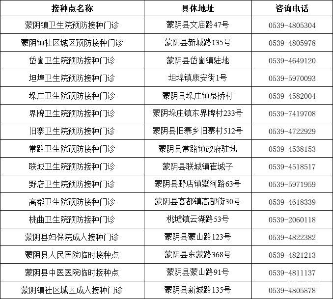 蒙阴县新冠疫苗接种点地址以及电话汇总（附详情）(图2)