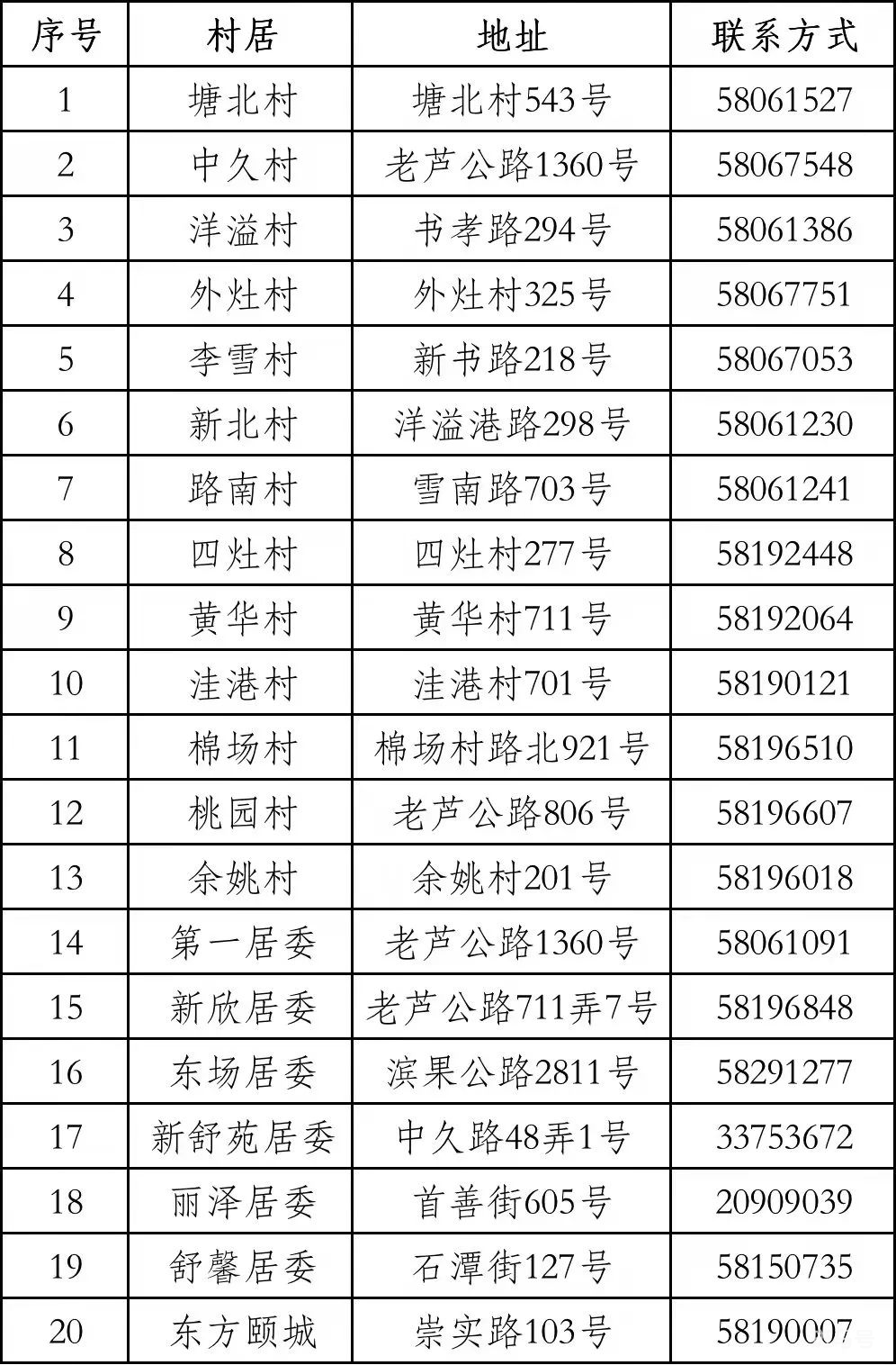 浦东新区书院镇居委会电话汇总（附详情）(图2)