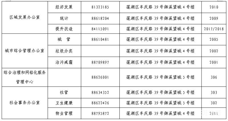 西安莲湖街道办联系电话及地址汇总（附详情）(图7)