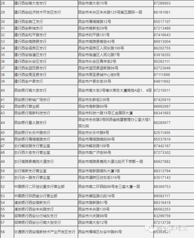 西安社保、公积金电话汇总（附详情）(图3)